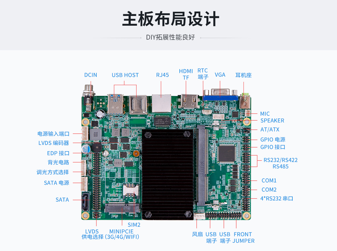 工控主板都有哪些類型的接口