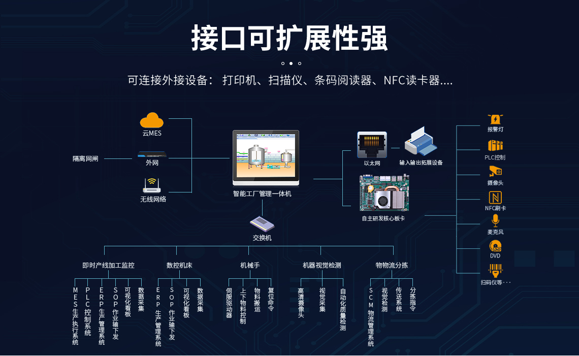 工控機(jī)主板和電腦主板有什么區(qū)別,工控機(jī)主板和電腦主板區(qū)別,工控機(jī)主板和電腦主板不同點