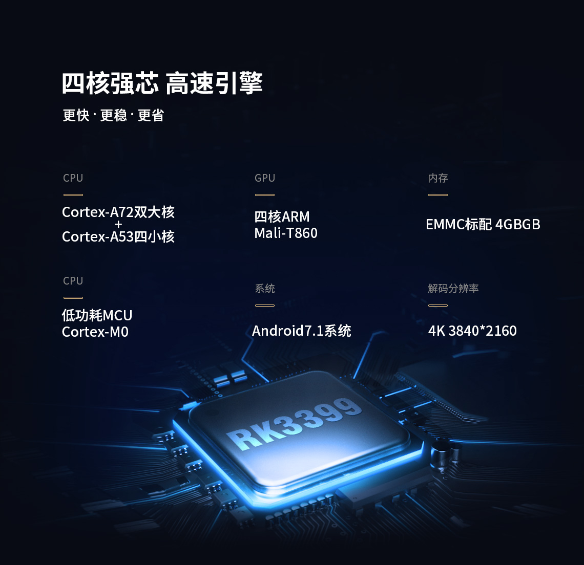 嵌入式主板有哪些，嵌入式主板